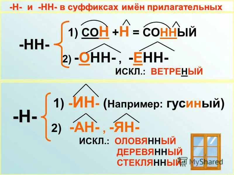 Енн нн в прилагательных. Стеклянный оловянный деревянный суффикс. инн енн в прилагательных. стеклянный оловянный деревянный. н и нн в прилагательных.