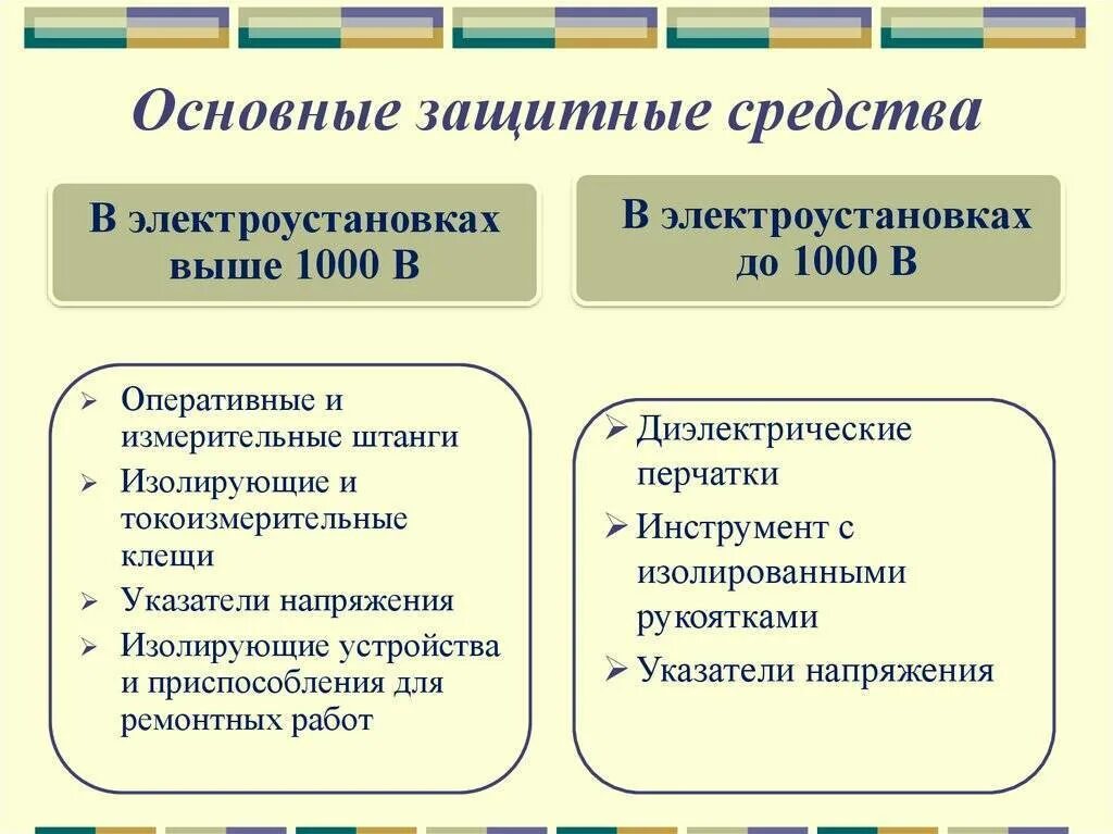 Перечислить электрозащитные средства в электроустановках. Основные защитные средства в электроустановках до 1000 в. основные и второстепенные средства защиты в электроустановках. сиз основные и дополнительные до и выше 1000 в электроустановках. дополнительные средства защиты в электроустановках до 1000в.