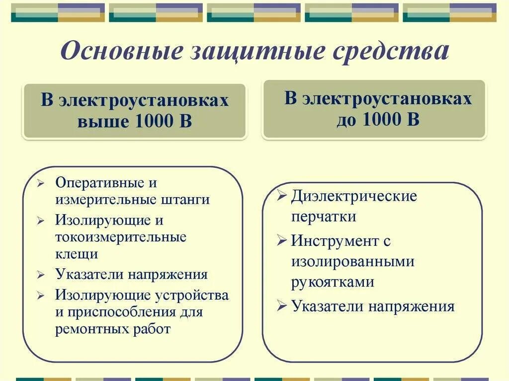 К электрозащитным средствам относят. Основные защитные средства в электроустановках до 1000 в. Основные средства защиты в электроустановках свыше 1000в. Основные средства защиты в электроустановках до 1000в. Основные защитные средства в электроустановках до и выше 1000.