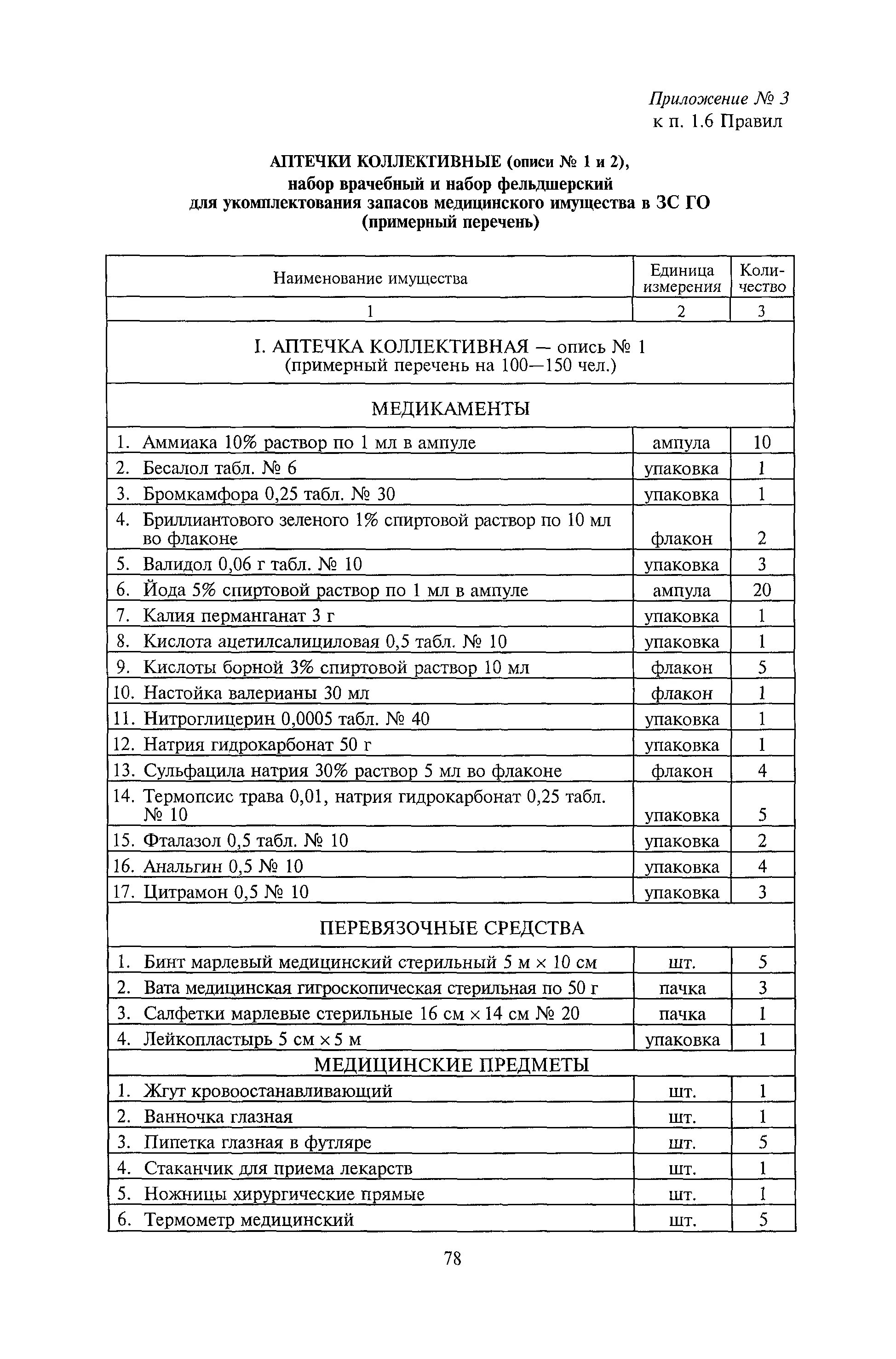перечень медицинских препаратов в аптечке первой помощи. сертификат соответствия автомобильной аптечки 2021. опись аптечки первой помощи. перечень вложений входящих в аптечку первой помощи. опись аптечки.