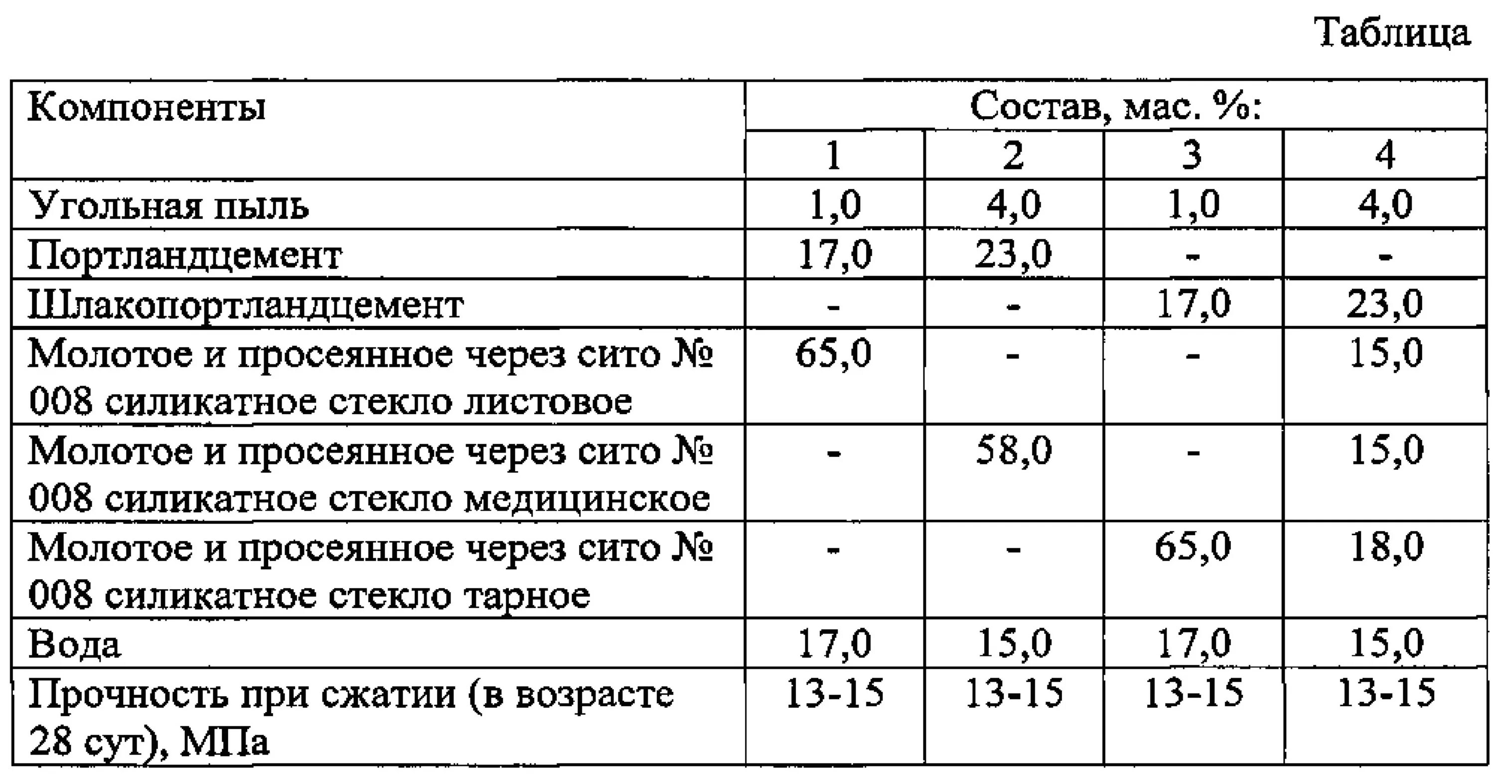 Детонация угольной пыли. Состав угольной пыли. Химический состав пыли. Состав смеси для прессования угольной пыли. Угольная пыль химический состав.