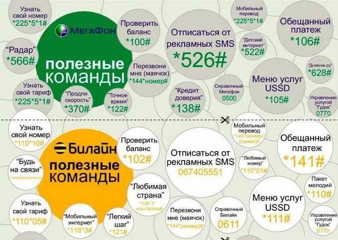 Как узнать номер МЕГАФОН команда. Команды МЕГАФОН. Полезные команды МЕГАФОН. Как узнать сврцюй номер телефона