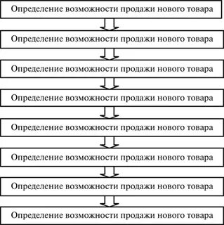 Новый вид продукции определение