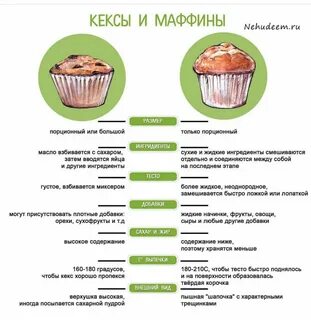 Имя кекс