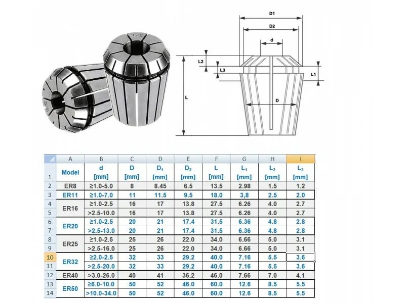 Цанговый патрон er16 чертеж. Er32 цанга максимальный диаметр. Цанга er32 чертеж. Цанговый патрон er32 чертеж.