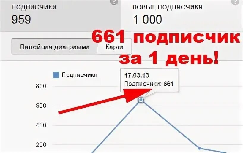 Число подписчиков