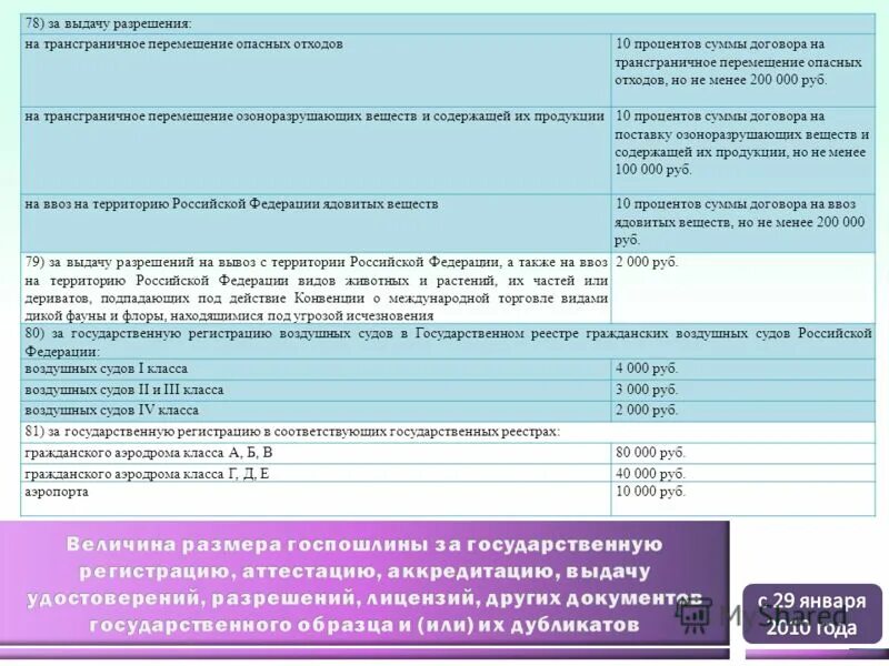 платежное поручение на уплату госпошлины за предоставление лицензии. пример платежного поручения в уфк. оплата госпошлины за проведение аттестации. госпошлина за аттестацию в ростехнадзоре. госпошлины ростехнадзора.