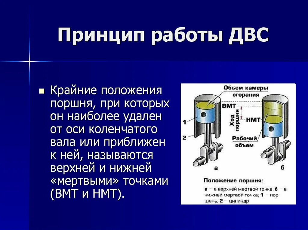 Принцип работы ДВС кратко. Двигатель внутреннего сгорания принцип. Принцип работы двигателя внутреннего сгорания. ДВС внутреннего сгорания принцип работы.