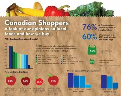 We buy food