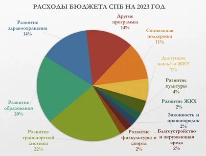 Доходы и расходы бюджета в 2023 году