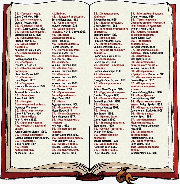 100 книг которые должен прочитать. Список полезной литературы. 100 книг которые нужно прочитать. 100 книг которые должен. 100 книг которые должен прочитать каждый.