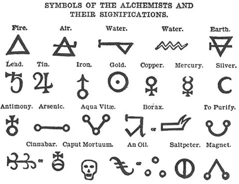 Самый частый символ. Древние алхимические символы. Обозначение химических элементов в алхимии. Алхимический символ амальгамы. Важнейшие алхимические знаки.