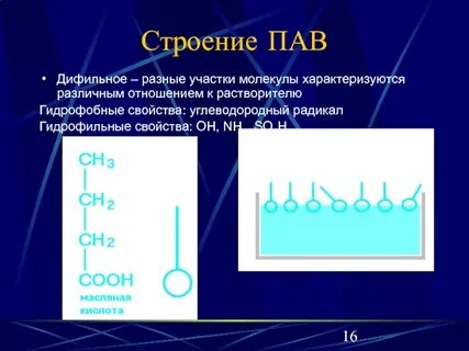 Молекула характеризуется