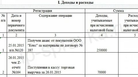 Расходы доходы кудир