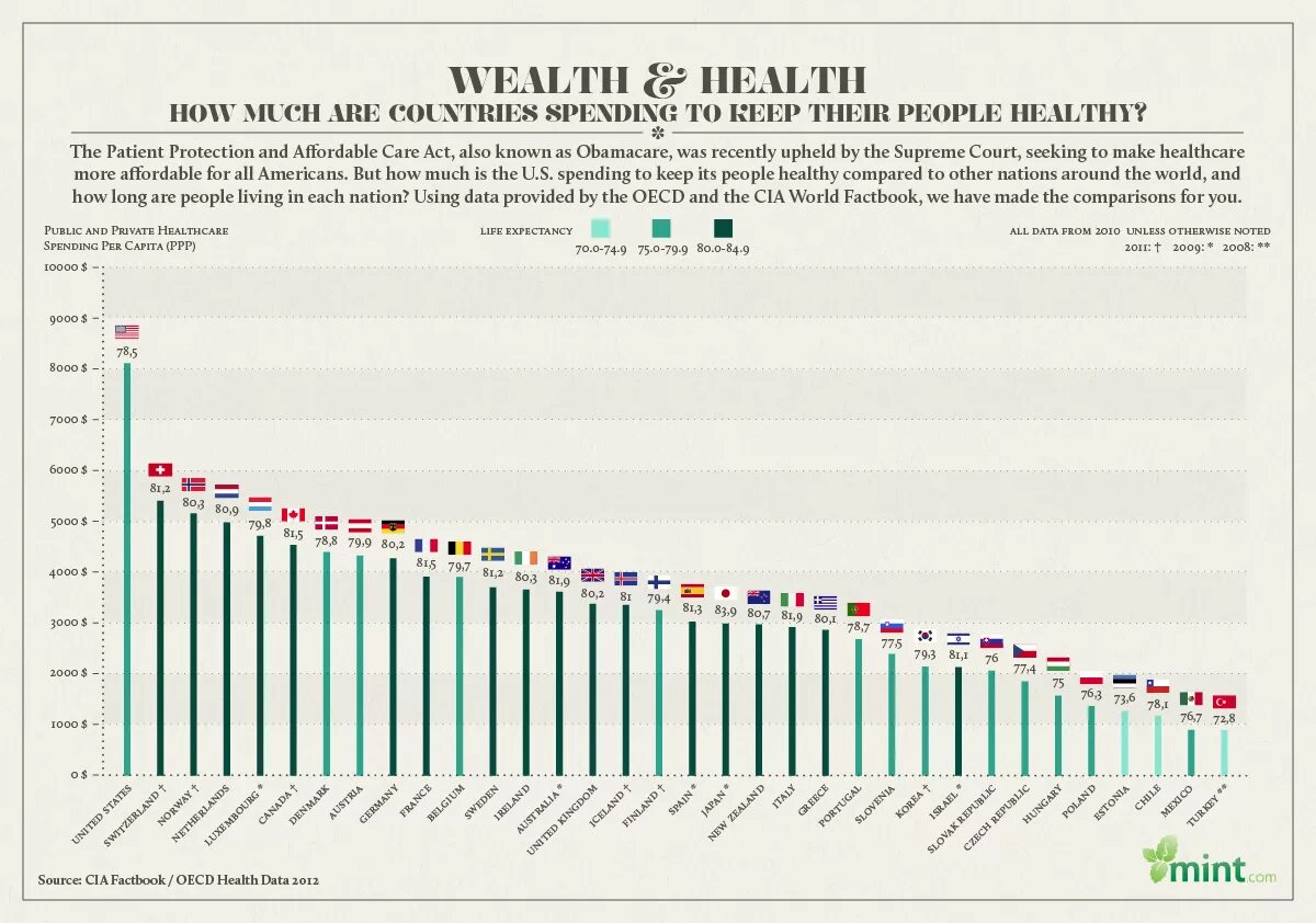 How many countries in the world. How much countries. How much countries. Countries around the world. Japans spending on education oecd.