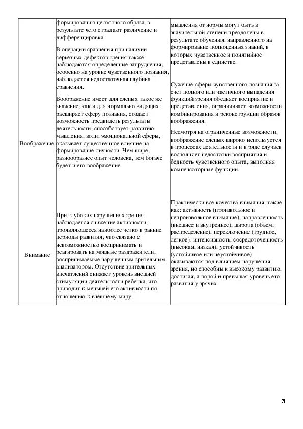 Заполните таблицу высшие психические функции