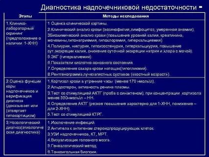 Диагностика разбора