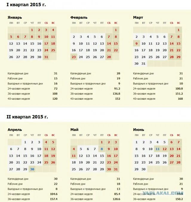 Квартала 2015 года квартал. Квартал календарь. Рабочие кварталы в году. Кварталы календарного года. Календарь по кварталам.