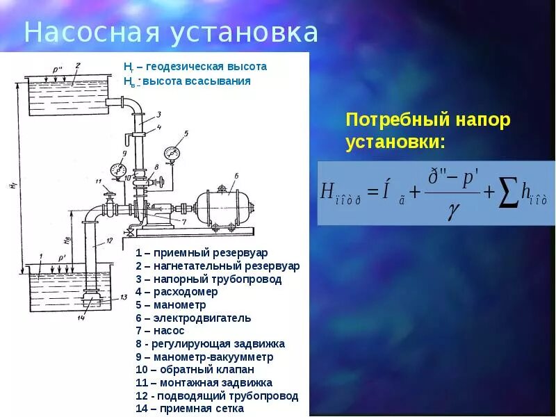 Высота всасывания воды. Схема насосной установки. Высота всасывания центробежного насоса. Геометрическая высота всасывания. Геометрическая высота всасывания насоса.