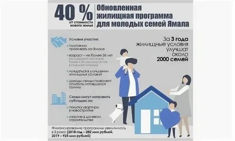 Субсидии 2024 для семьи