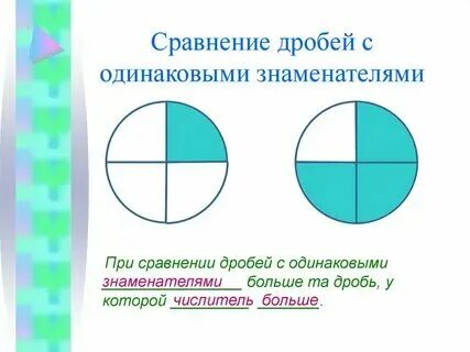 Сравнения дробей больше меньше