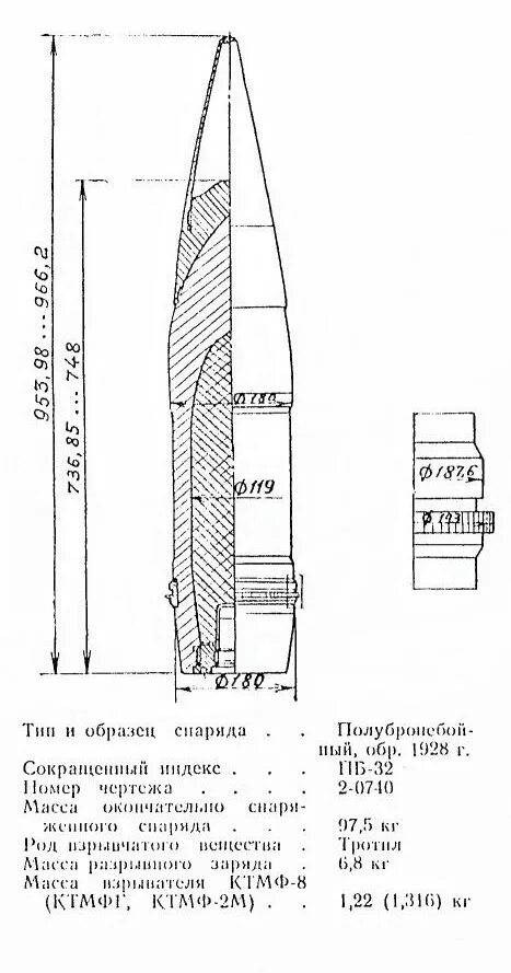 76мм снаряд зис 3. Снаряд 122 мм гаубица д-30. Чертежи артиллерийских снарядов. Схема бронебойного снаряда 305. Сколько артиллерийских снарядов было выпущено.