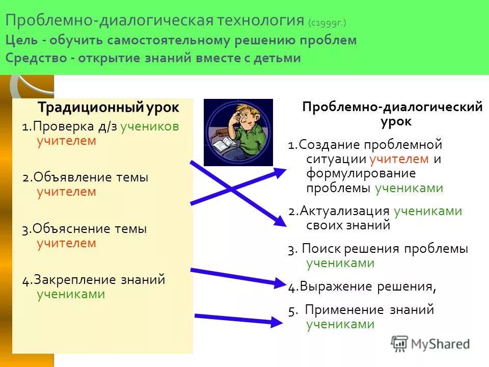 проблемная ситуация учитель ученик