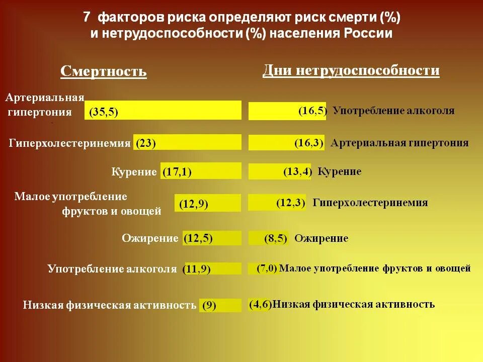 Как определить заболеваемость