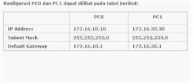 172.16 5.28. Ограничение short INT. INT Float Double. Идентификатор short INT. Режим Double Float.