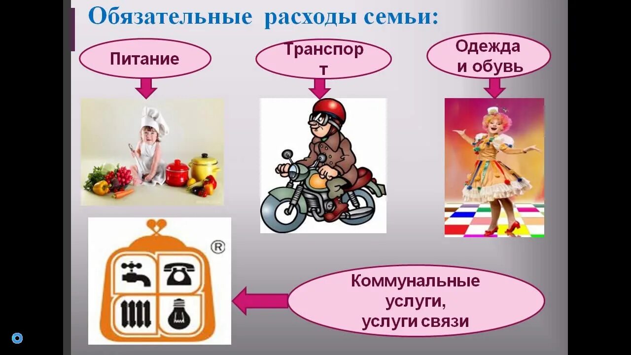 Проект семейный бюджет 5 класс финансовая грамотность Проект "Бюджет моей семьи"