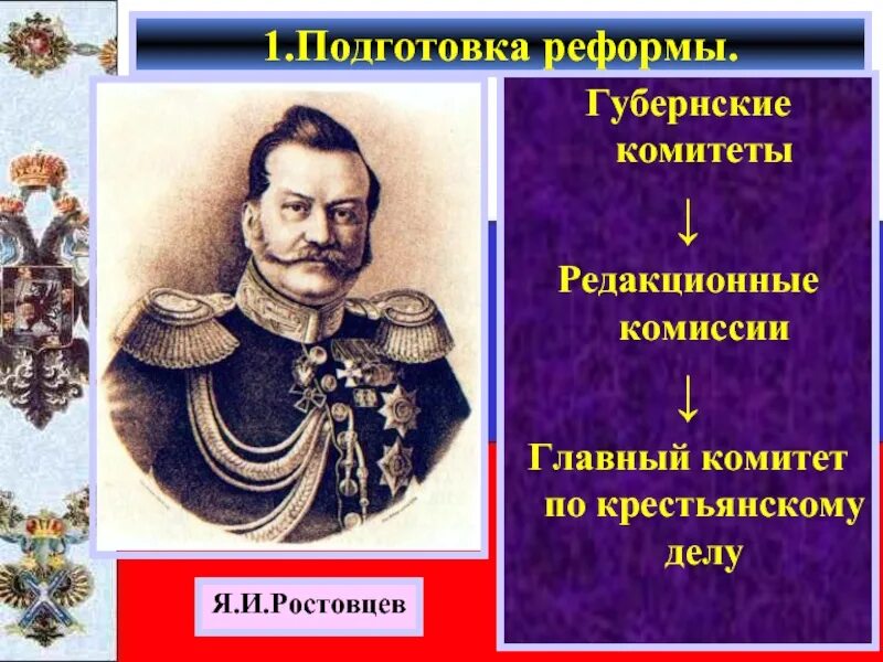 Главный комитет по крестьянскому делу при александре 2. Секретный комитет (1857-1858) главный комитет (1858-1861). Что такое секретный крестьянский комитет. Главный комитет по крестьянскому. Главный комитет по крестьянскому.