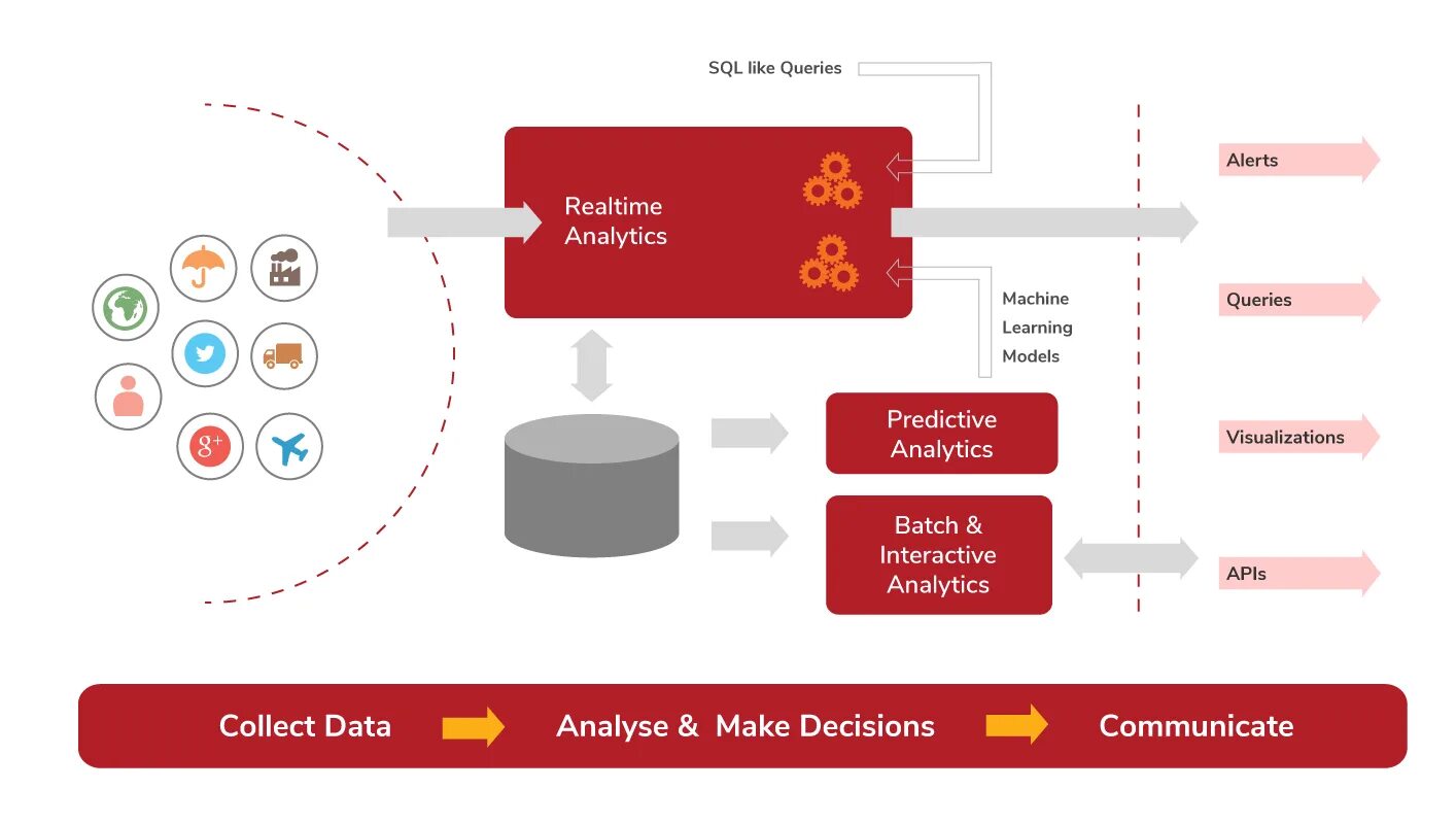 Аналитика открытых данных. Аналитика данных и машинное обучение. data analytics. predictive analytics. оператор like в sql.