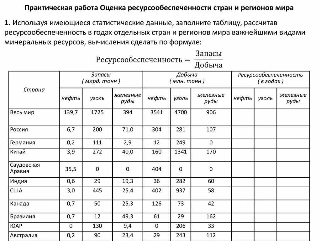 Виды стран по ресурсообеспеченности. Ресурсообеспеченность. Оценка ресурсообеспеченности стран..