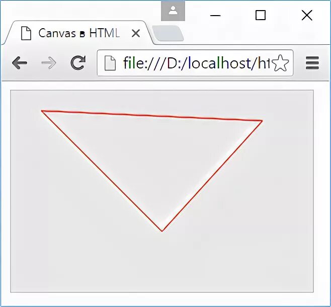Canvas линии. Как сделать прямоугольник в css. canvas.lineto(. нарисовать катушку, используя процедуру, которая рисует треугольник.