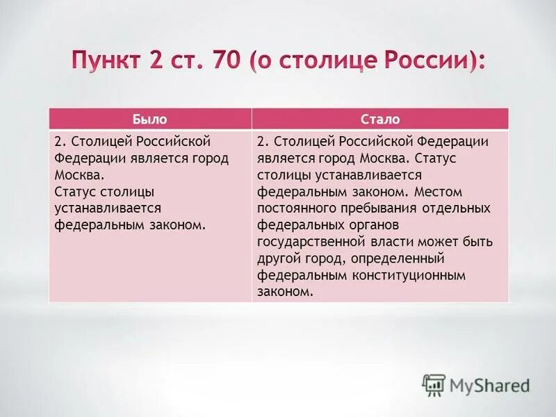 Статус столицы рф