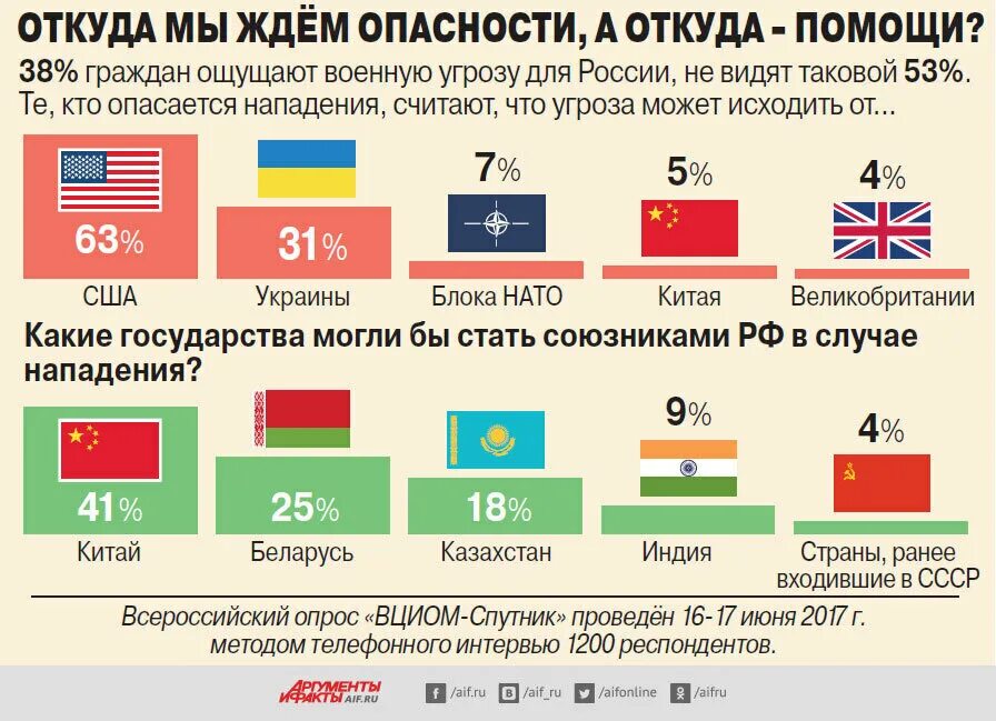 В каком году союзники. Какие страны нза Россию?. Какие старня за Россию. Уакие страны звюа ПОССИЮ. Сораны которые за росомю.