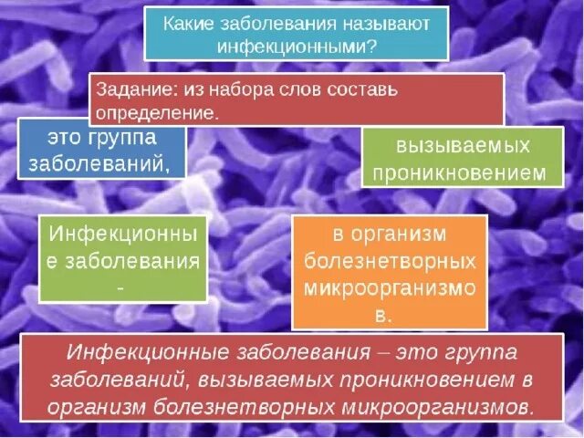 Презентация на тему профилактика заболевания