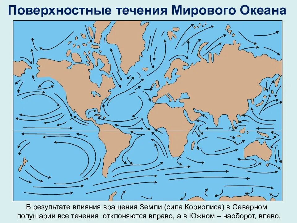 Направление океанических течений. Схема основных поверхностных течений мирового океана. Течение мирового океана на контурной карте. Карта основных поверхностных течений мирового океана. Основные поверхностные течения в мировом океане.