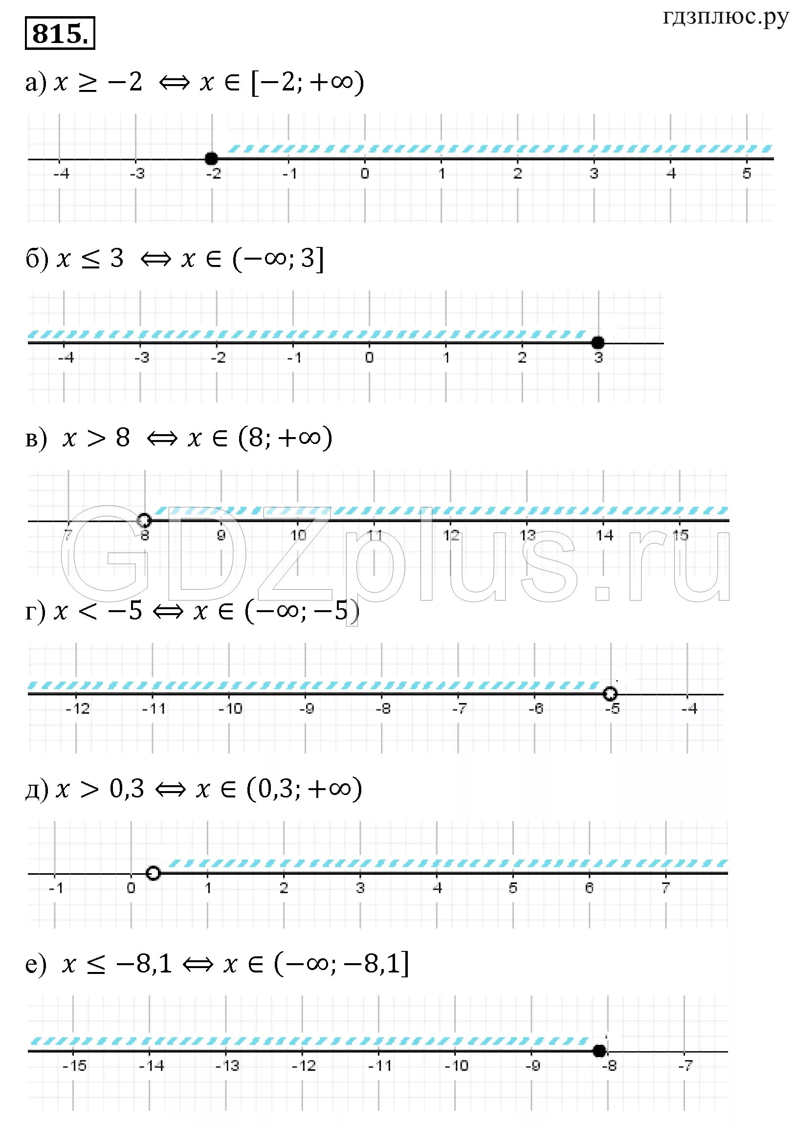 Решак ру алгебра 8. Алгебра 8 класс Макарычев номер 815. Гдзтпо алгебре Макарыч номер 815.