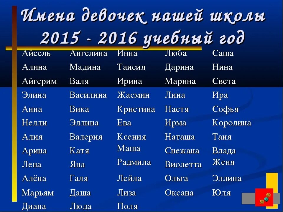 Красивые мужские имена не русские. Имена для девочек. Красивые женские имена. Красивые имена для девочек. Красивые имена длятдевосек.