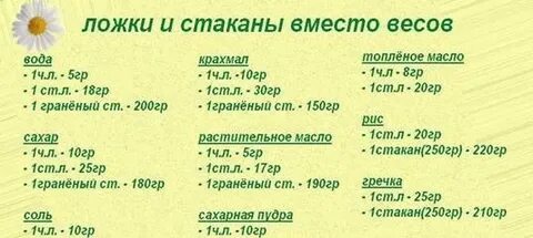 200 грамм меда это сколько ложек