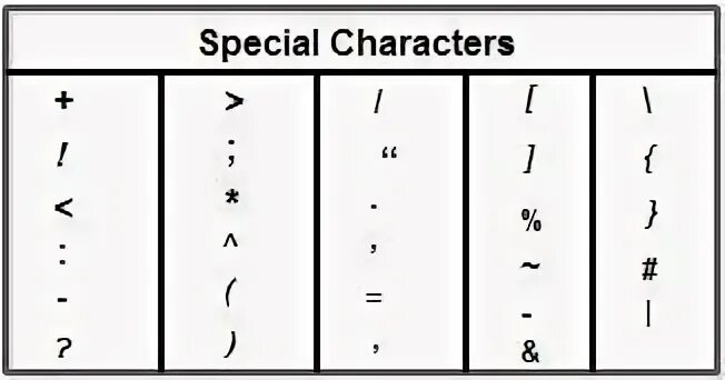 Contains special characters