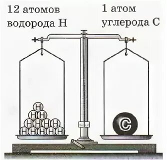 Масса 1 м3 водорода равна