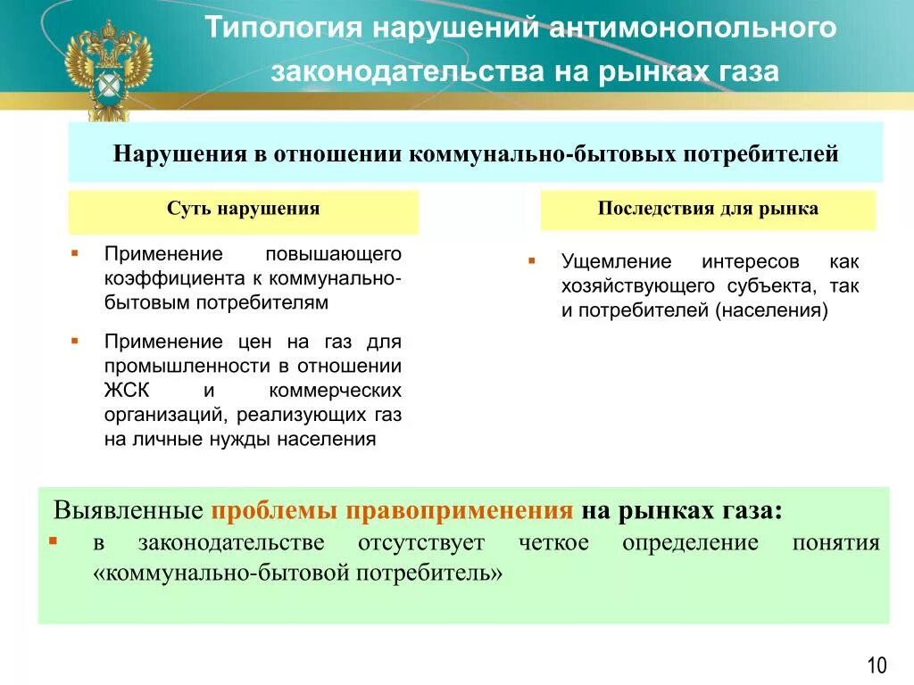 Антимонопольное законодательство. Риски нарушения антимонопольного законодательства. Карта рисков нарушения антимонопольного законодательства. Признаки нарушения антимонопольного законодательства.