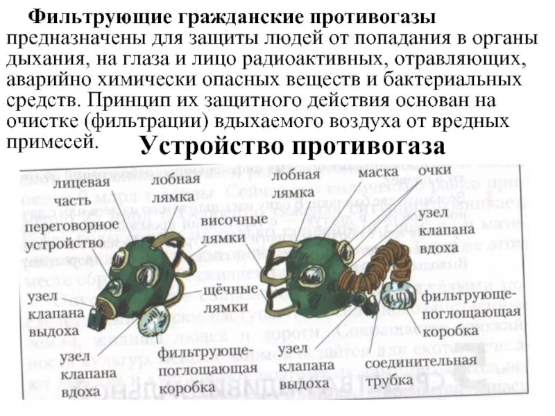 Для чего предназначен активированный уголь фильтрующего противогаза. Строение фильтра противогаза. принцип работы фильтрующего противогаза. принцип работы фильтра противогаза. устройство фильтра противогаза в разрезе кб-7-26-7-13-1.