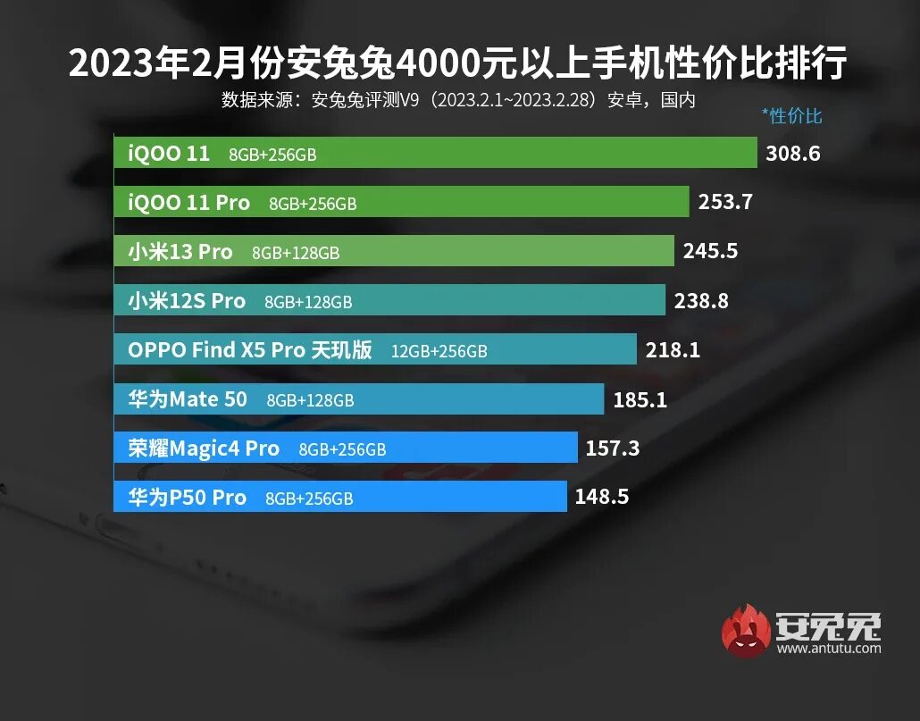 Выбор андроида 2025. Смартфоны 2025 года. а71 антуту. игровые смартфоны 2025. новый андроид 2025.