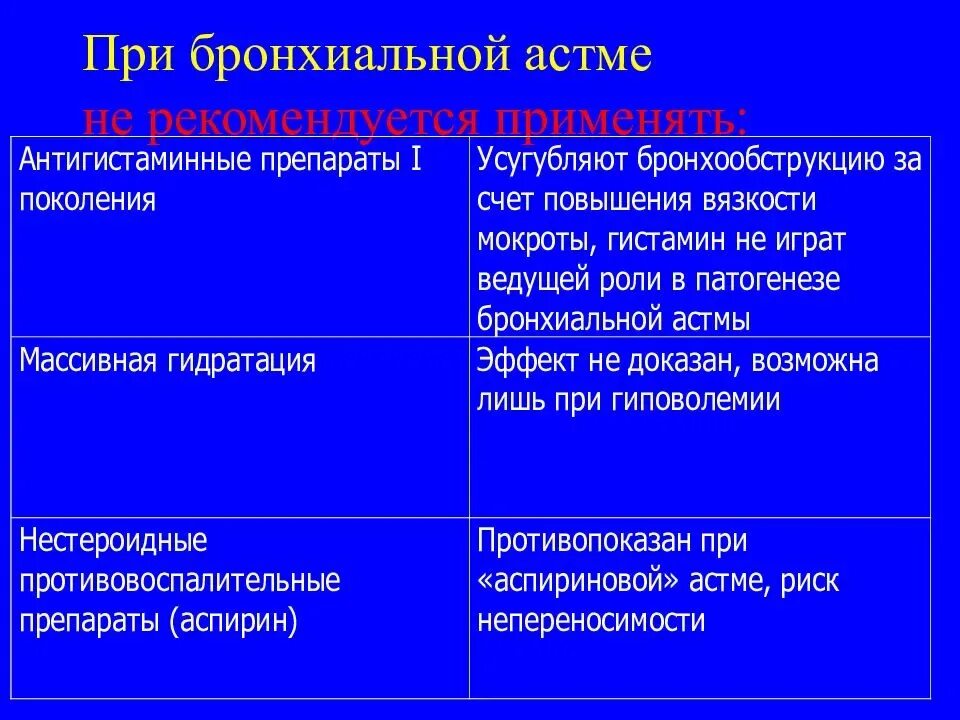 Астма кашель с мокротой. Препараты противопоказанные при бронхиальной астме. Тип дыхания при астме. При бронхиальной астме не рекомендуется. Тип дыхания при приступе бронхиальной астмы.