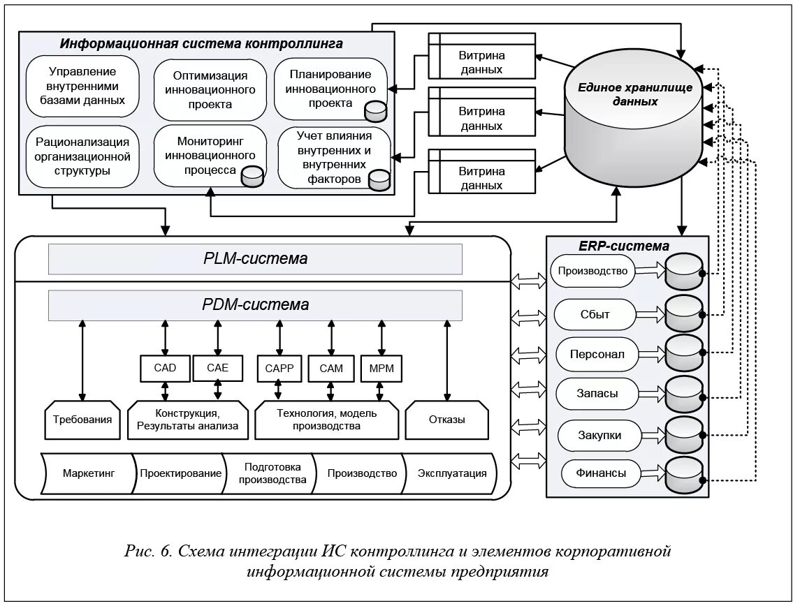 Типовые модели систем