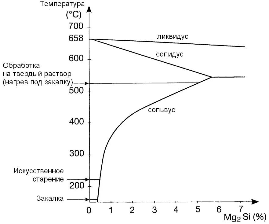 График по физике 8 класс плавление. Физика 8 класс график плавления и отвердевания кристаллических тел. Процесс плавления льда. Решение при нагревании. Т нагревание это.