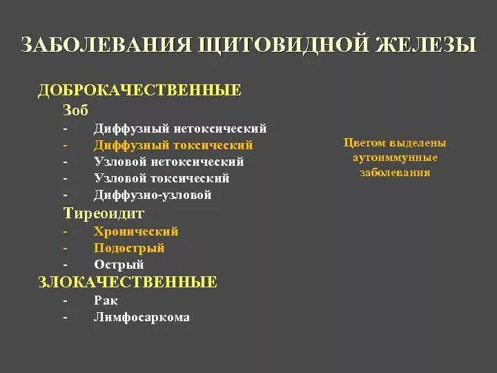 Что обозначает диффузный. Диффузное изменения щитовидных желез. Доброкачественные заболевания щитовидной железы. Злокачественные и доброкачественные заболевания щитовидной железы. Диффузный и Узловой токсический зоб.